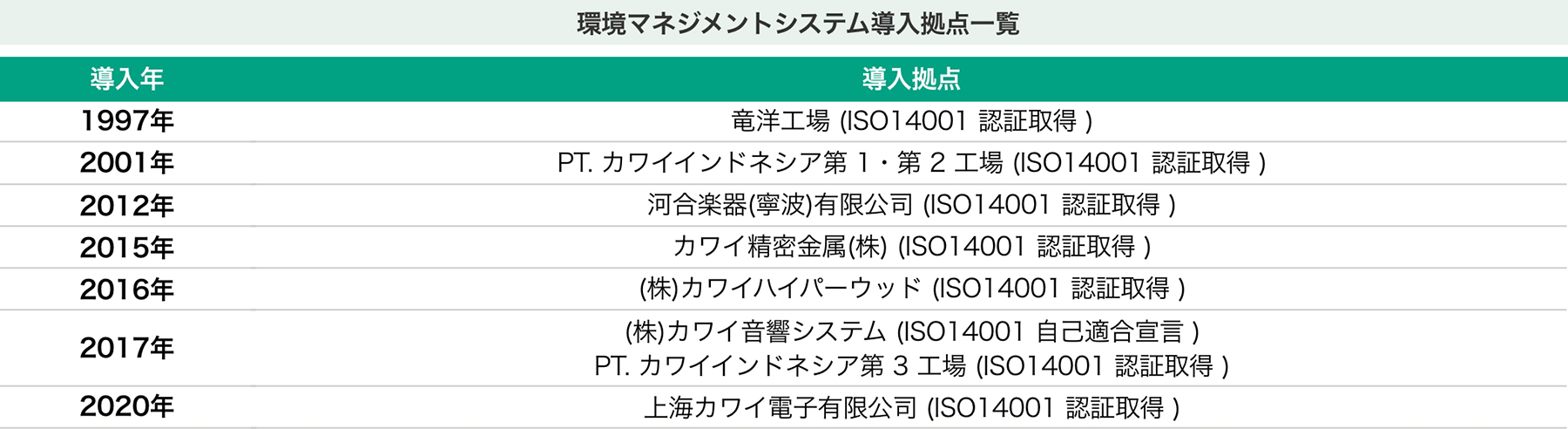 環境マネジメントシステム