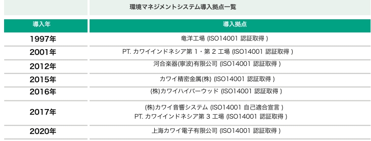 環境マネジメントシステム