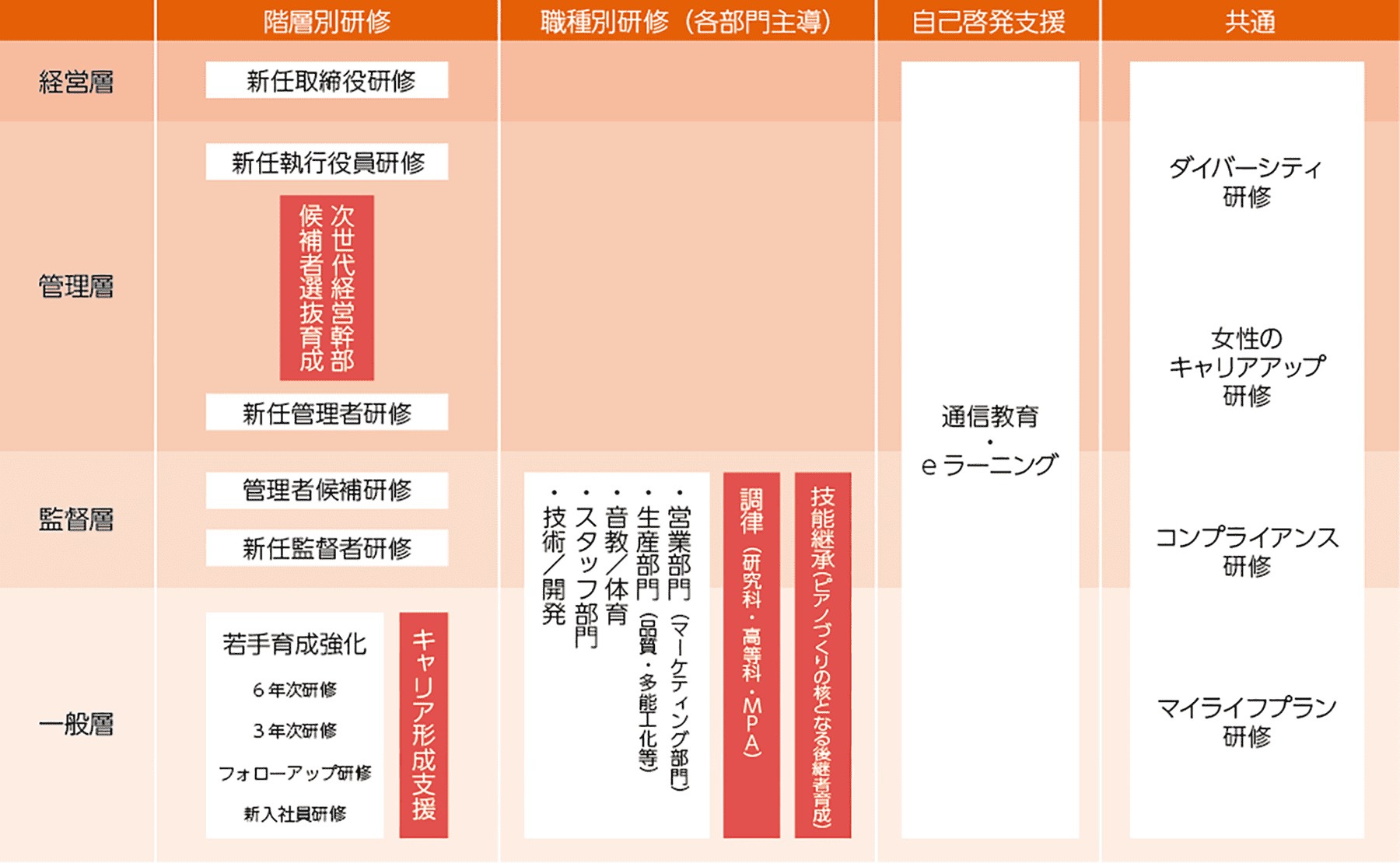 コーポレート・ガバナンス体制の状況