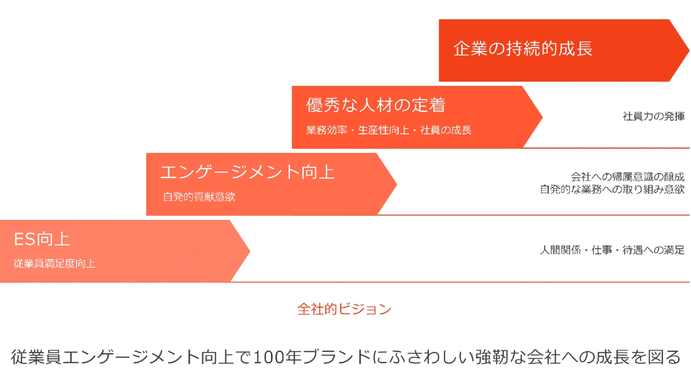 コーポレート・ガバナンス体制の状況