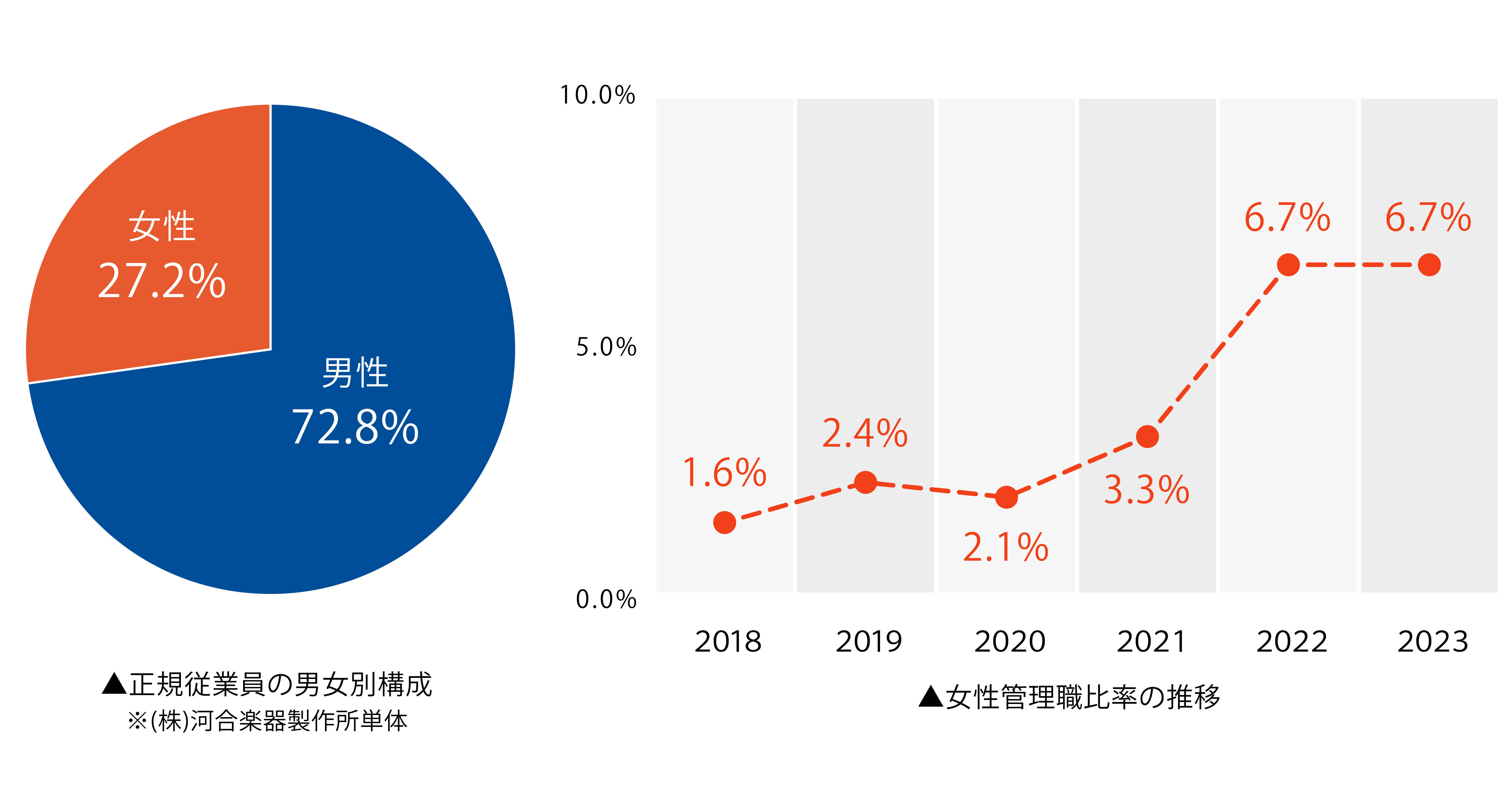 女性活躍推進