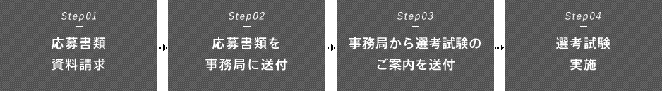 応募の流れ