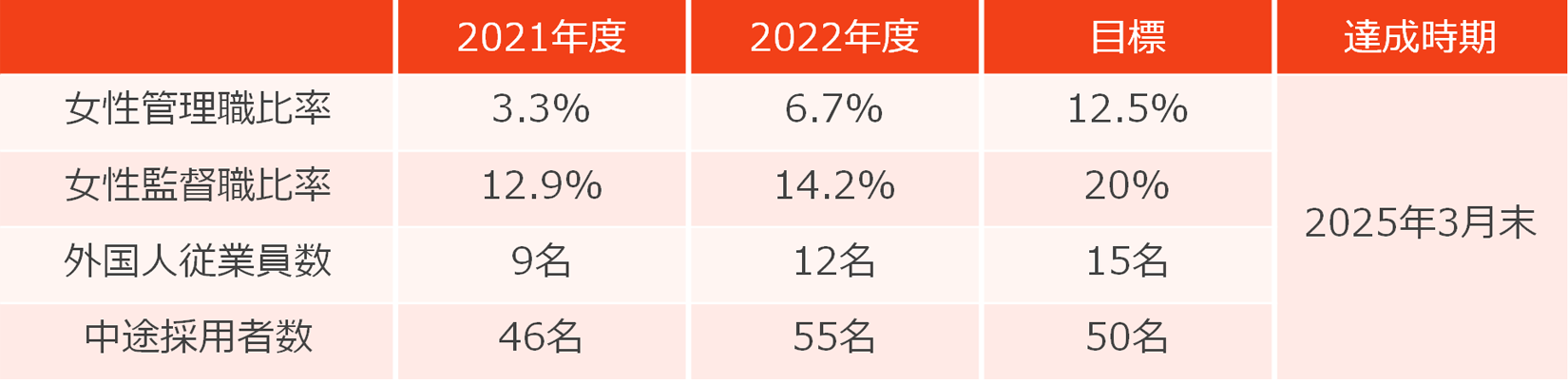 人財育成体系