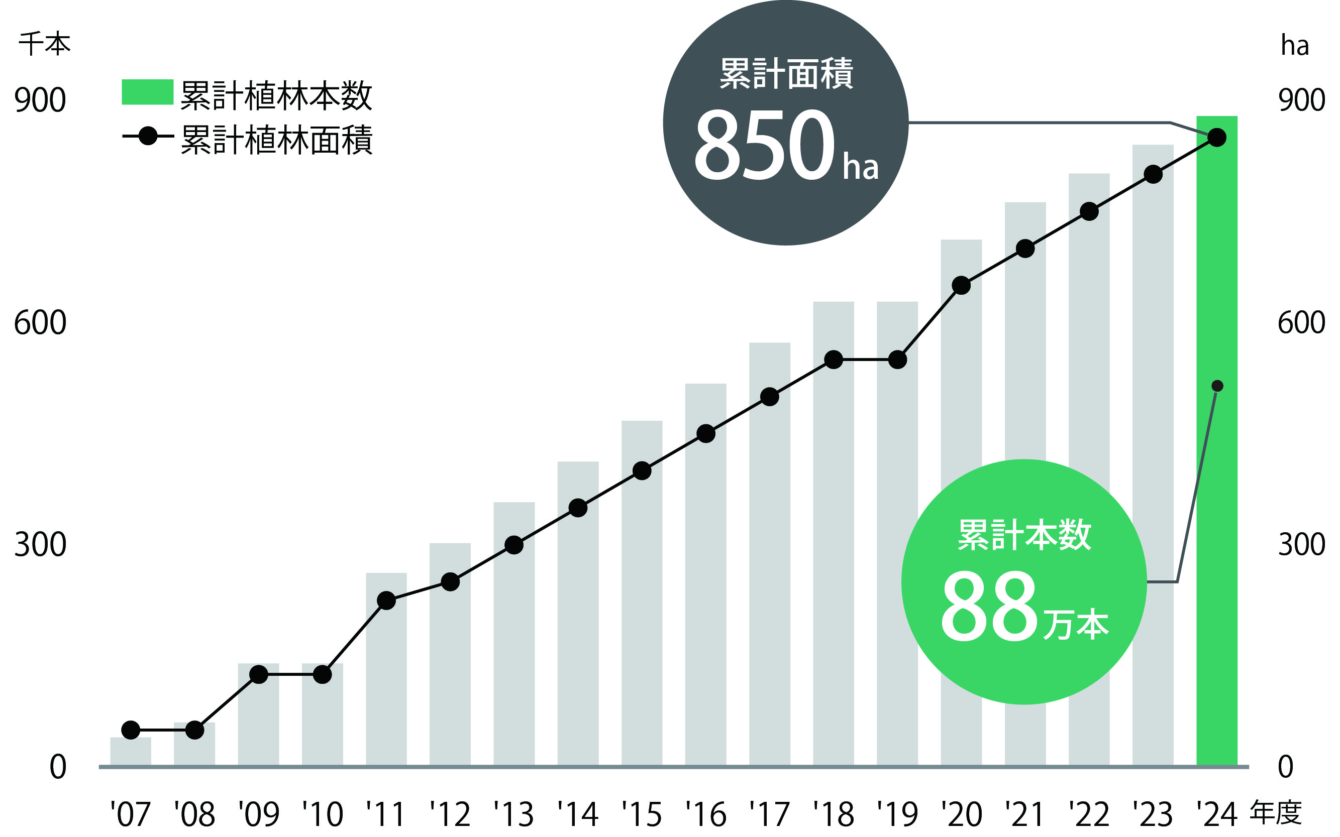 インドネシアの「カワイの森」植林活動