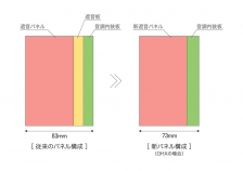 カワイ防音ルーム『ナサール オーダータイプ』（OHX、OKX）新遮音パネル