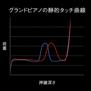 GP Touch Muting System_グラフ_400×400